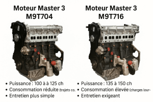Comparatif moteur M9T704 vs M9T716 Renault Master 3