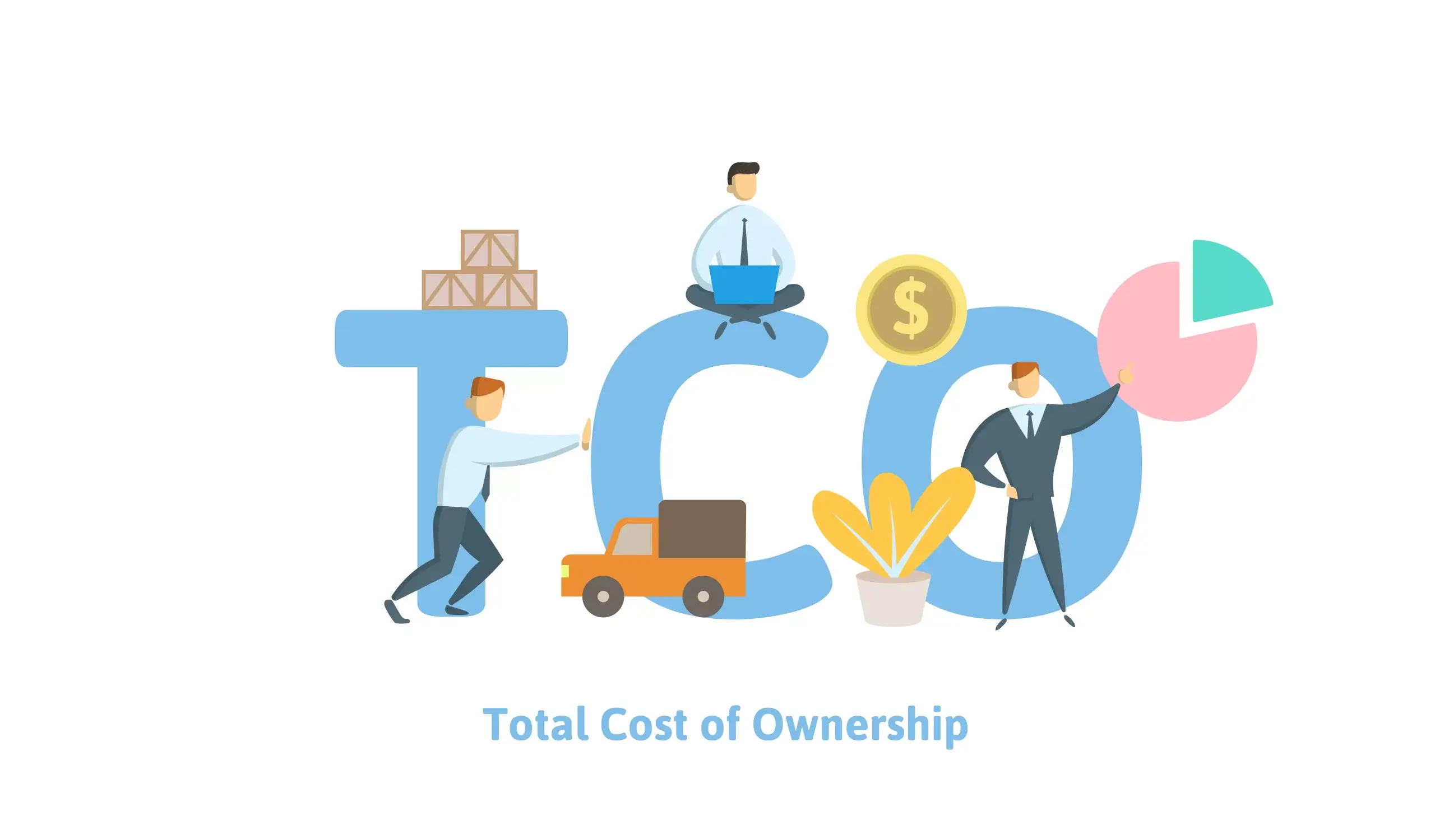 tco